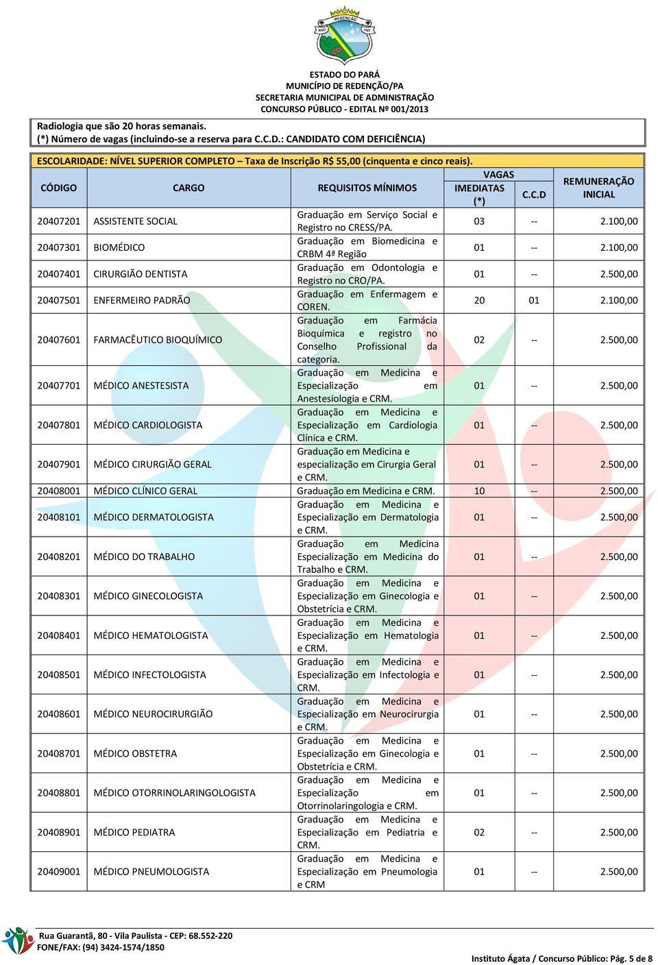 03 -- 2.100,00 20407301 BIOMÉDICO Graduação em Biomedicina e CRBM 4ª Região 20407401 CIRURGIÃO DENTISTA Registro no CRO/PA. 01 -- 2.500,00 20407501 ENFERMEIRO PADRÃO Graduação em Enfermagem e COREN.