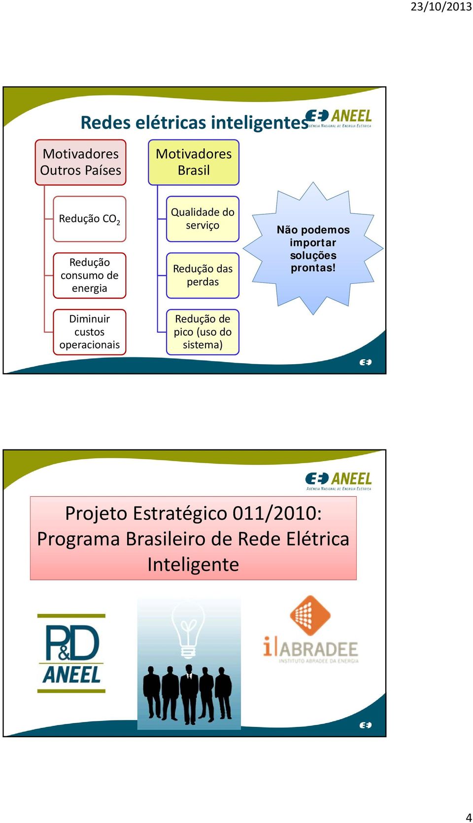 Redução das perdas Redução de pico (uso do sistema) Não podemos importar soluções