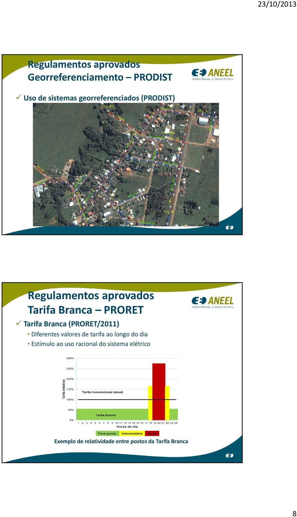 Tarifa Branca (PRORET/2011) Diferentes valores de tarifa ao longo do dia