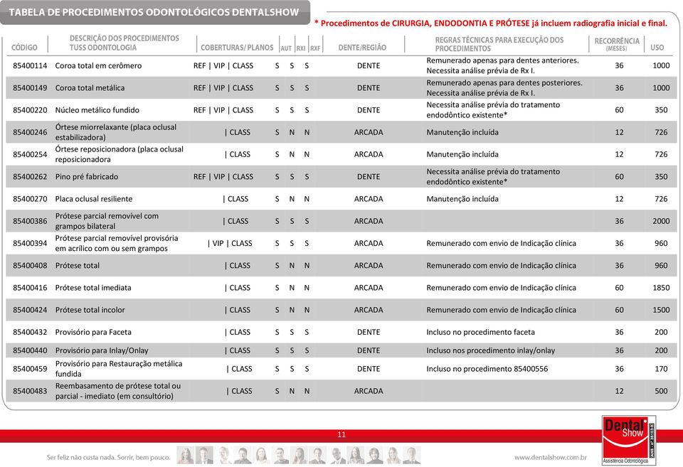 Necessita análise prévia de Rx I.