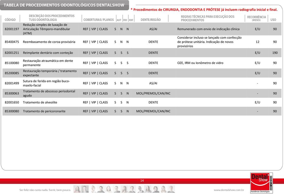 Indicação de novos provisórios 12 90 82001251 Reimplante dentário com conteção E/U 190 85100080 85200085 82001499 85300063 Restauração atraumática em dente permanente Restauração temporária /