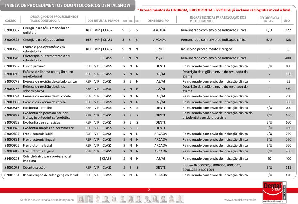 cirúrgico - 1 CLASS S N N AS/AI Remunerado com envio de Indicação clínica - 400 82000557 Cunha proximal REF VIP CLASS S N N DENTE Remunerado com envio de Indicação clínica E/U 180 82000743 Exérese de