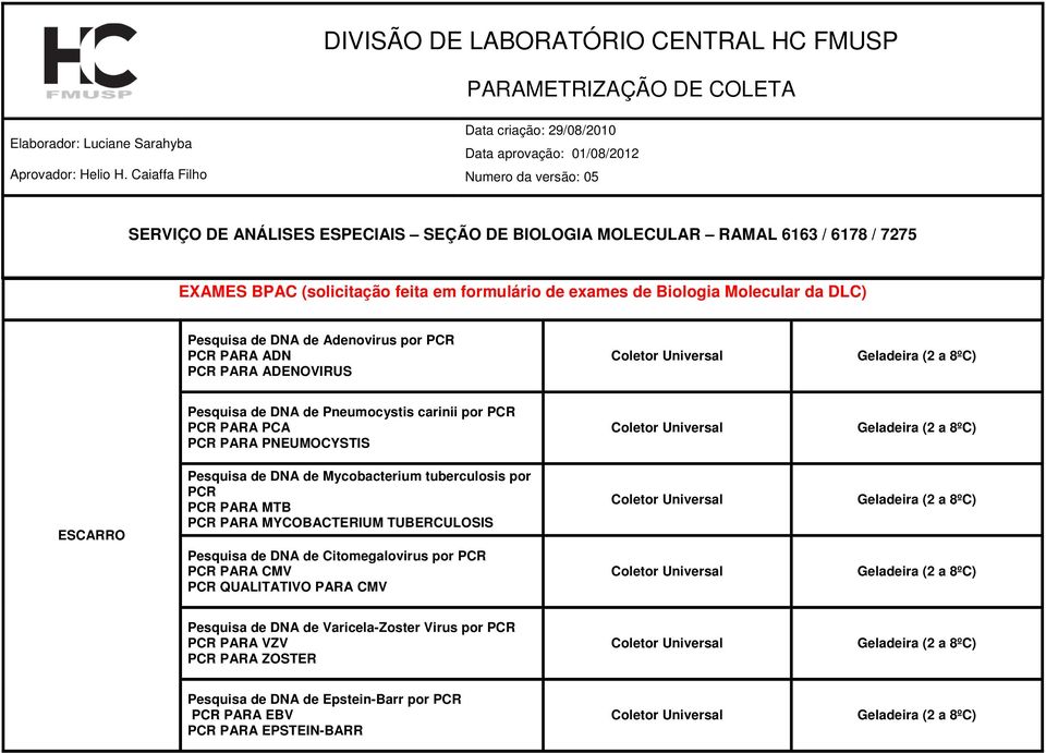 Pesquisa de DNA de Citomegalovirus por PARA CMV QUALITATIVO PARA CMV Pesquisa de DNA de