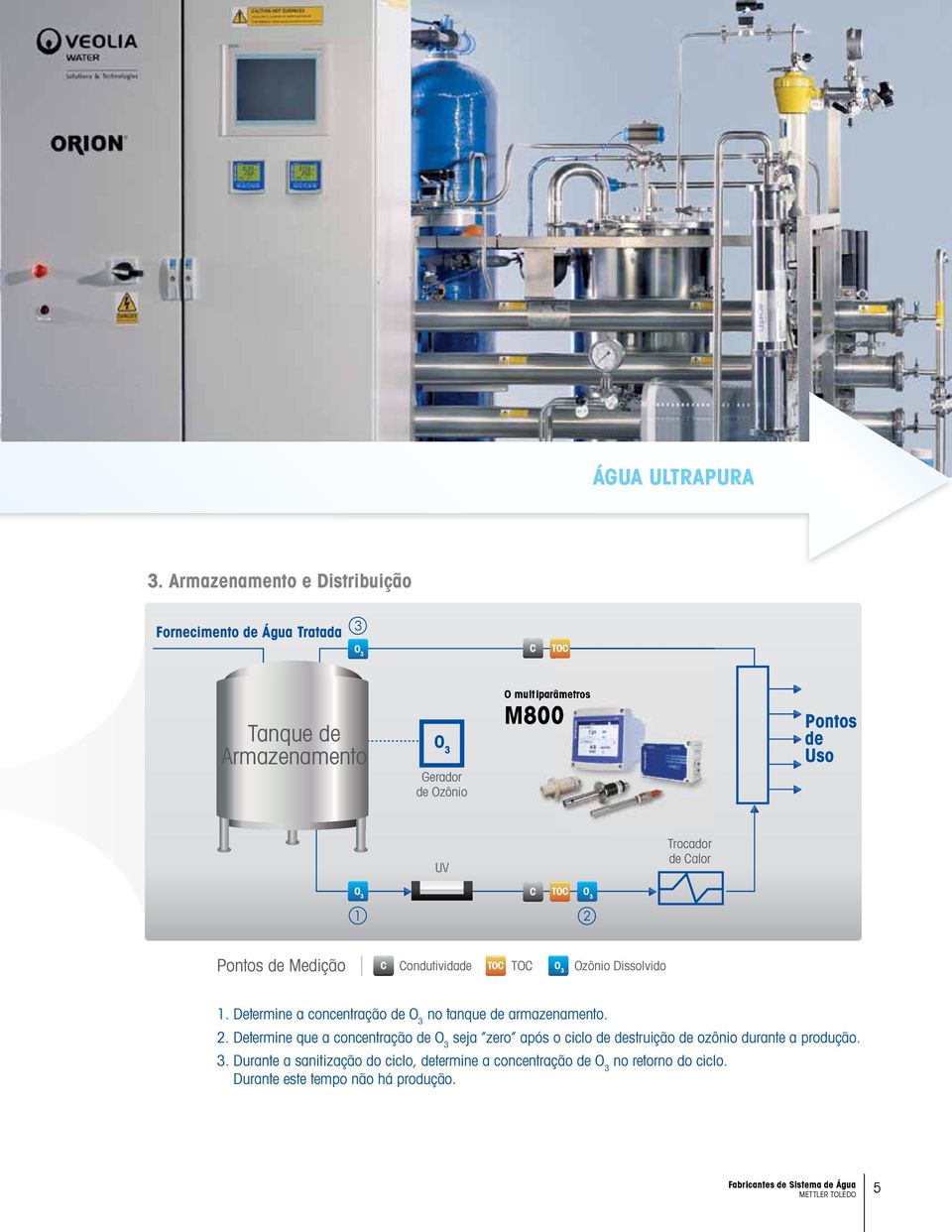 Pontos de Uso UV Trocador de alor O 3 1 TO O 3 2 Pontos de Medição ondutividade TO TO O 3 Ozônio Dissolvido 1.