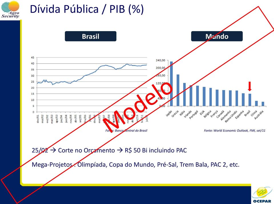 Corte no Orçamento R$ 50 Bi incluindo PAC Mega-Projetos :