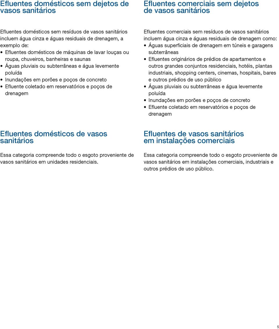 de concreto Efluente coletado em reservatórios e poços de drenagem Efluentes comerciais sem resíduos de vasos sanitários incluem água cinza e águas residuais de drenagem como: Águas superficiais de