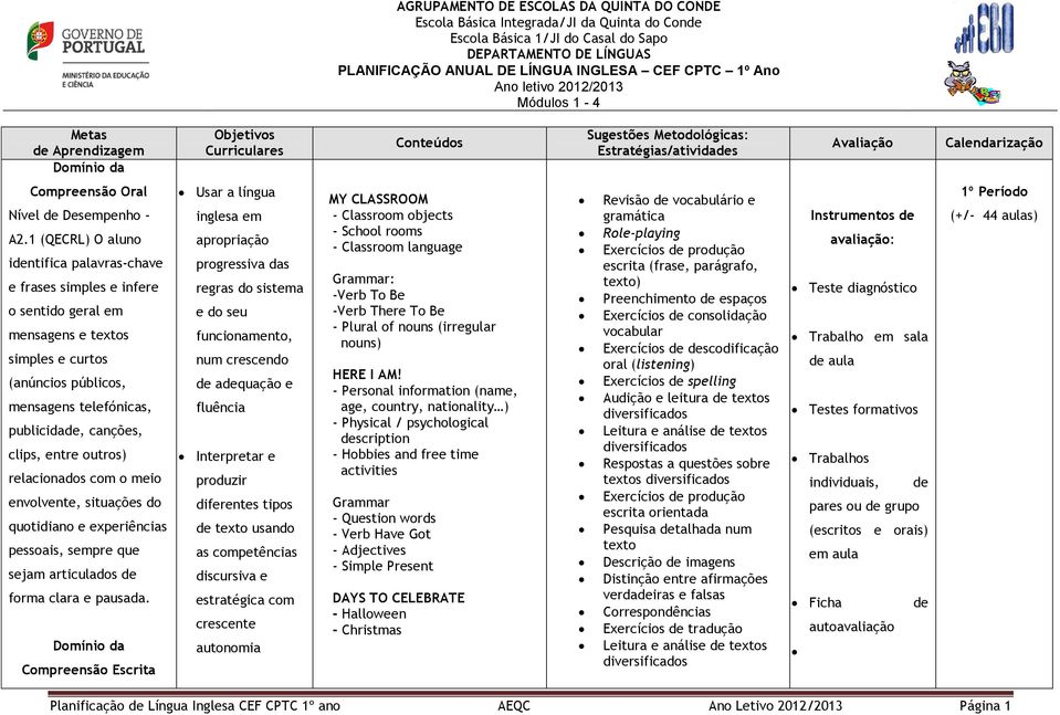 identifica palavras-chave e frases simples e infere o sentido geral em mensagens e textos simples e curtos (anúncios públicos, mensagens telefónicas, publicidade, canções, clips, entre outros)