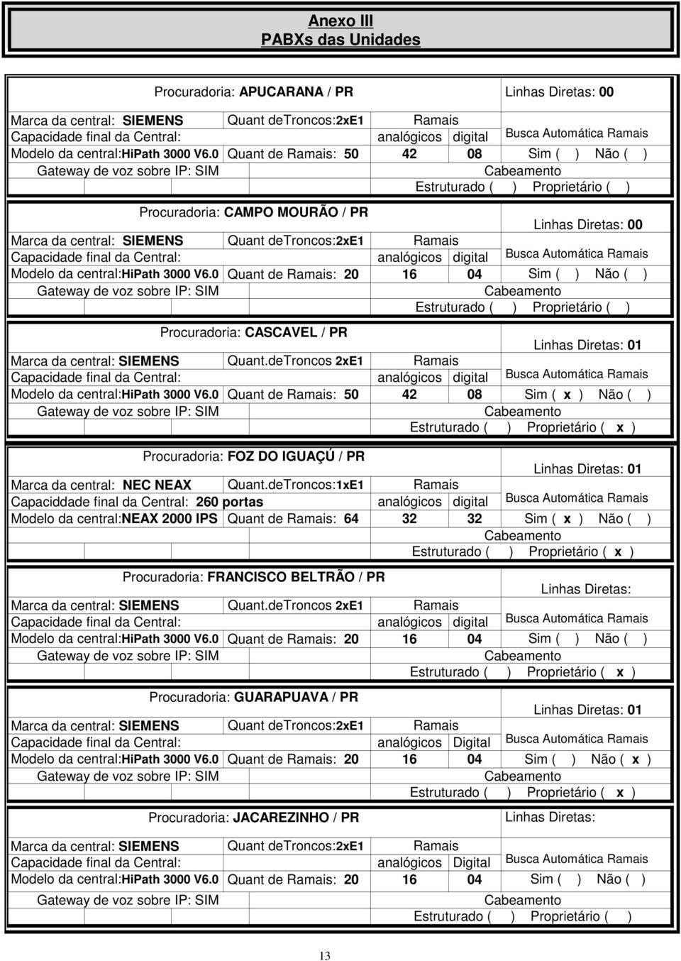 deTroncos:1xE1 Capaciddade final da Central: 260 portas :NEAX 2000 IPS Quant de : 64 32 32 Sim ( x ) Não ( ) Procuradoria: FRANCISCO BELTRÃO / PR SIEMENS Quant.