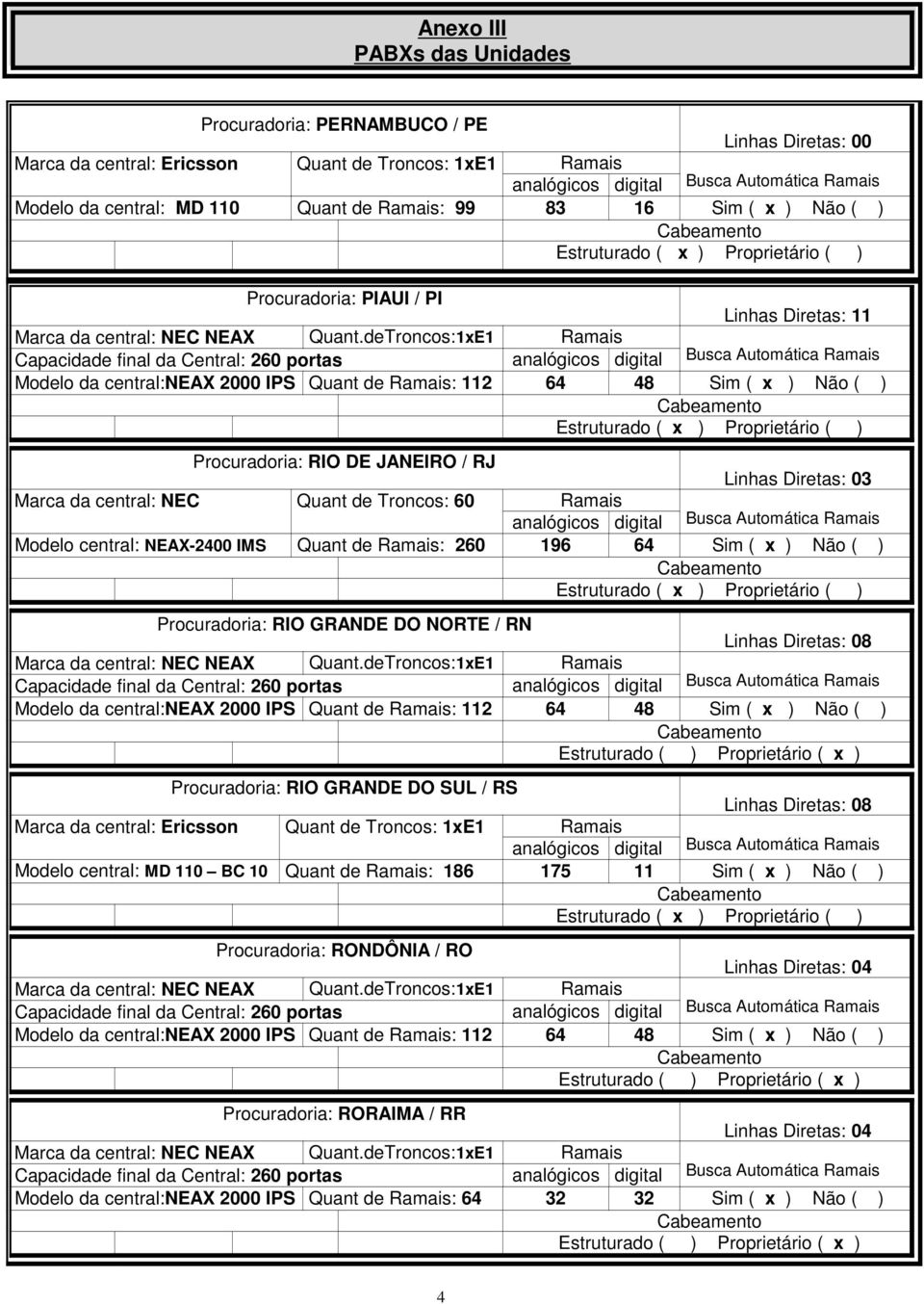 IMS Quant de : 260 196 64 Sim ( x ) Não ( ) Procuradoria: RIO GRANDE DO NORTE / RN 08 NEC NEAX Quant.