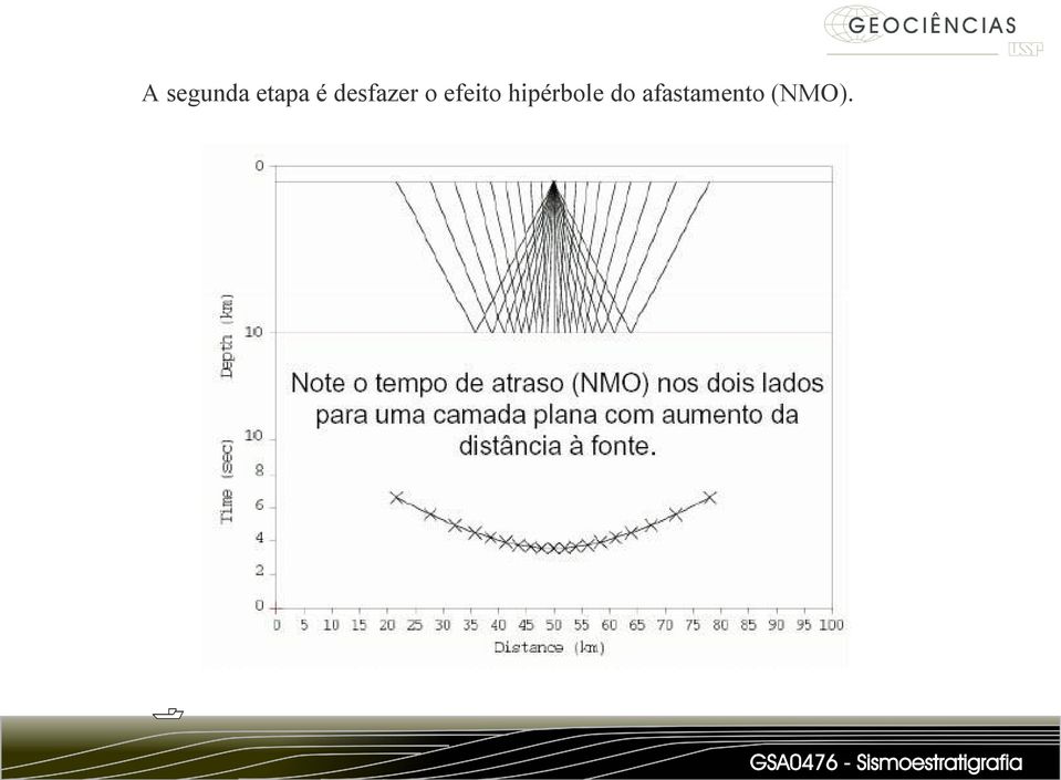 efeito hipérbole