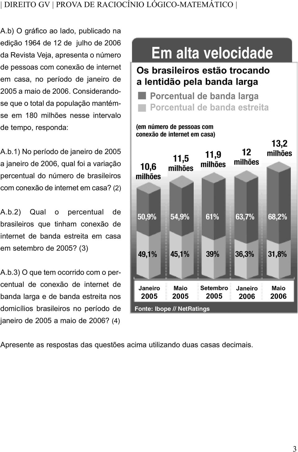 1) No período de janeiro de 2005 a janeiro de 2006, qual foi a variação percentual do número de brasileiros com conexão de internet em casa?