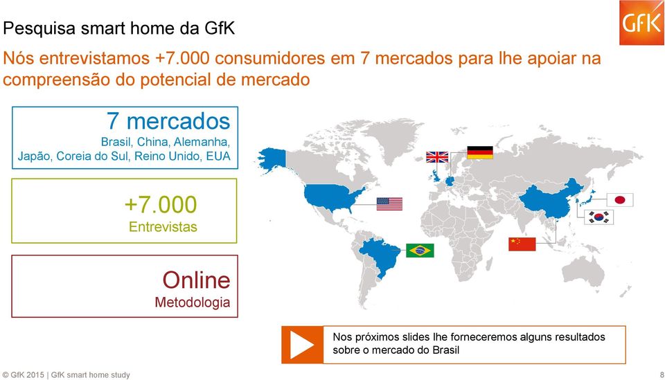 mercados Brasil, China, Alemanha, Japão, Coreia do Sul, Reino Unido, EUA Técnicas digitais 81%