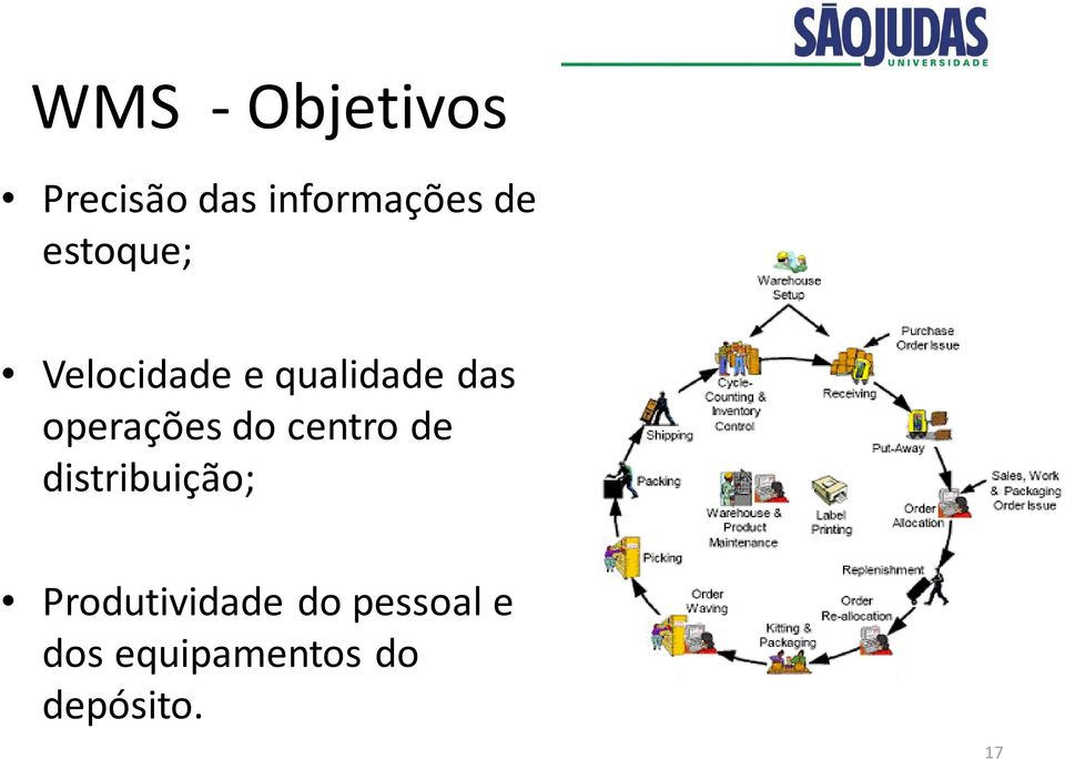 operações do centro de distribuição;