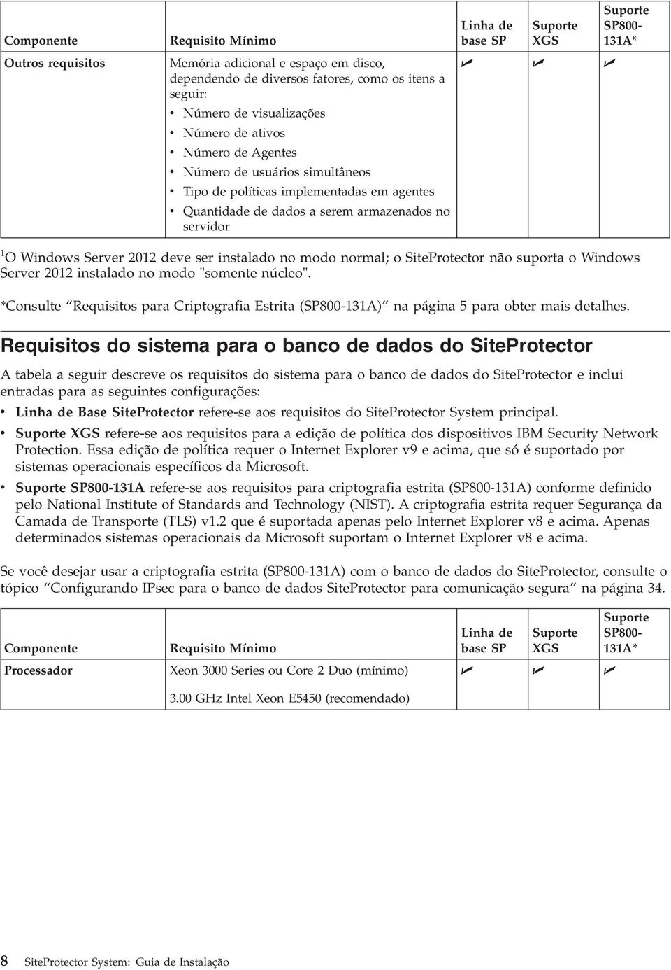 Windows Server 2012 deve ser instalado no modo normal; o SiteProtector não suporta o Windows Server 2012 instalado no modo "somente núcleo".