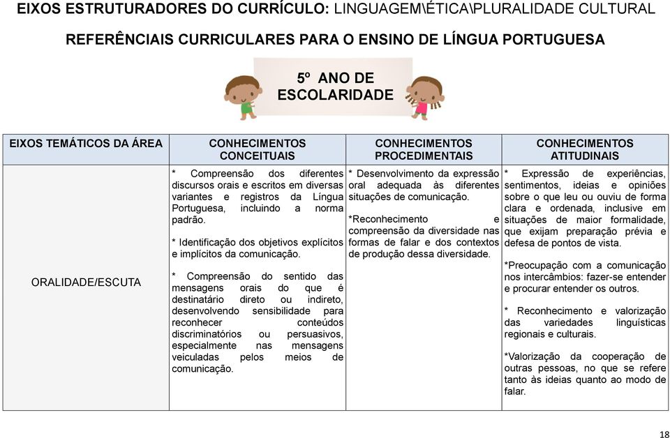 * Identificação dos objetivos explícitos e implícitos da comunicação.