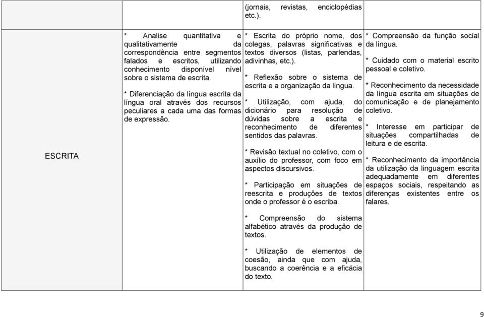 * Diferenciação da língua escrita da língua oral através dos recursos peculiares a cada uma das formas de expressão.