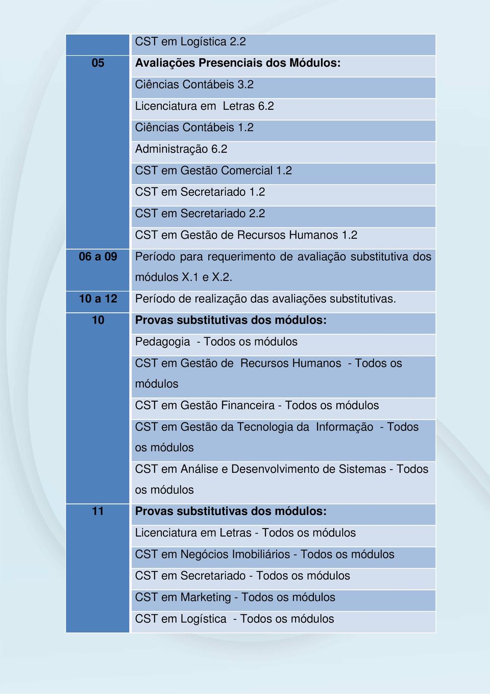 10 Provas substitutivas dos módulos: Pedagogia - Todos os módulos CST em Gestão de Recursos Humanos - Todos os módulos CST em Gestão Financeira - Todos os módulos CST em Gestão da Tecnologia da