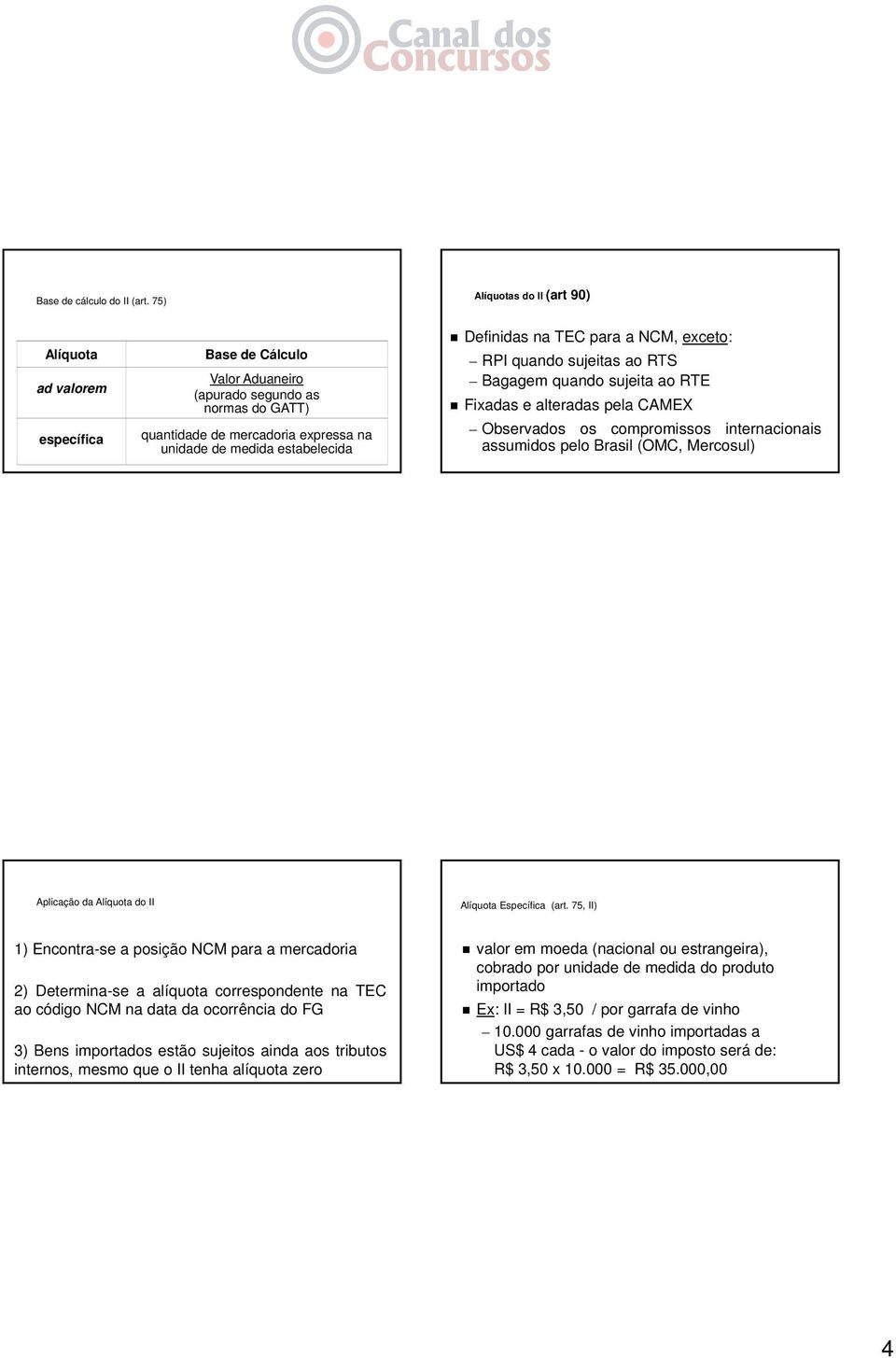 Definidas na TEC para a NCM, exceto: RPI quando sujeitas ao RTS Bagagem quando sujeita ao RTE Fixadas e alteradas pela CAMEX Observados os compromissos internacionais assumidos pelo Brasil (OMC,