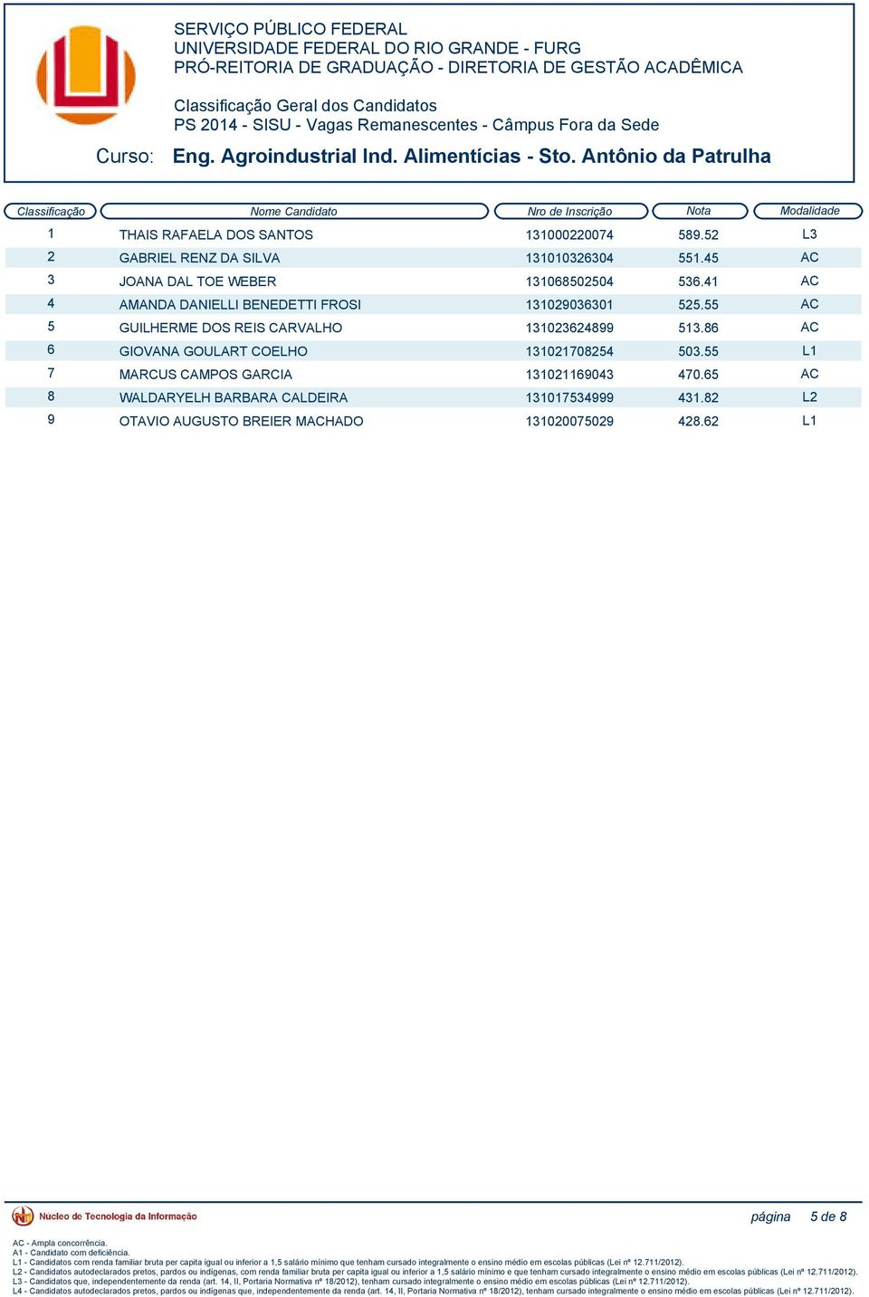 41 AC 4 AMANDA DANIELLI BENEDETTI FROSI 131029036301 525.55 AC 5 GUILHERME DOS REIS CARVALHO 131023624899 513.