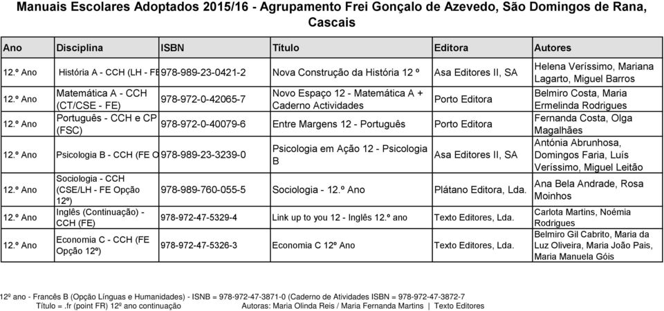 Economia C - CCH (FE Opção 12º) Psicologia em Ação 12 - Psicologia B Asa Editores II, SA 978-989-760-055-5 Sociologia - Plátano Editora, Lda. 978-972-47-5329-4 Link up to you 12 - Inglês 12.