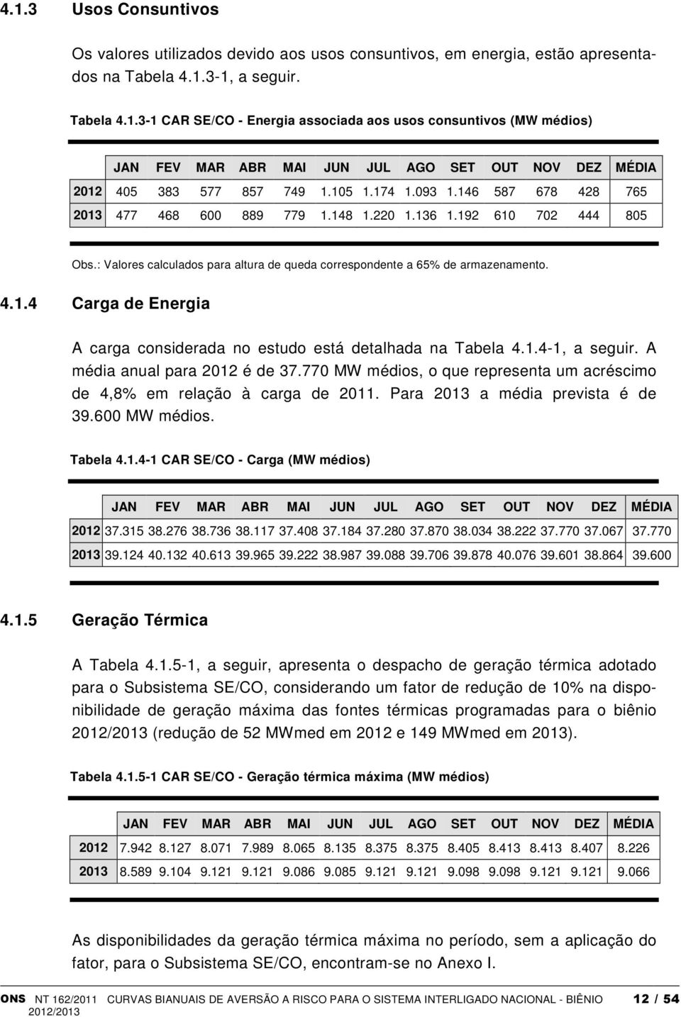 1.4-1, a seguir. A média anual para 2012 é de 37.770 MW médios, o que representa um acréscimo de 4,8% em relação à carga de 2011. Para 2013 a média prevista é de 39.600 MW médios. Tabela 4.1.4-1 CAR SE/CO - Carga (MW médios) JAN FEV MAR ABR MAI JUN JUL AGO SET OUT NOV DEZ MÉDIA 2012 37.