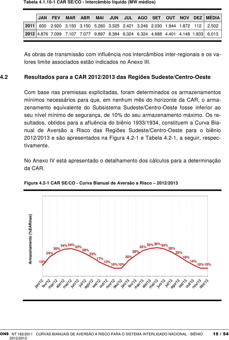 013 As obras de transmissão com influência nos intercâmbios inter-regionais e os valores limite associados estão indicados no Anexo III. 4.