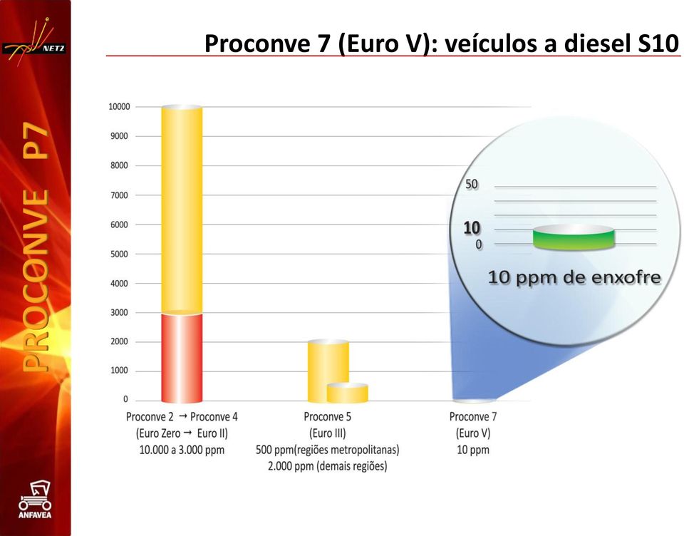 veículos a