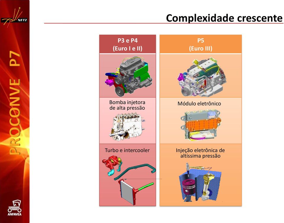 pressão Módulo eletrônico Turbo e