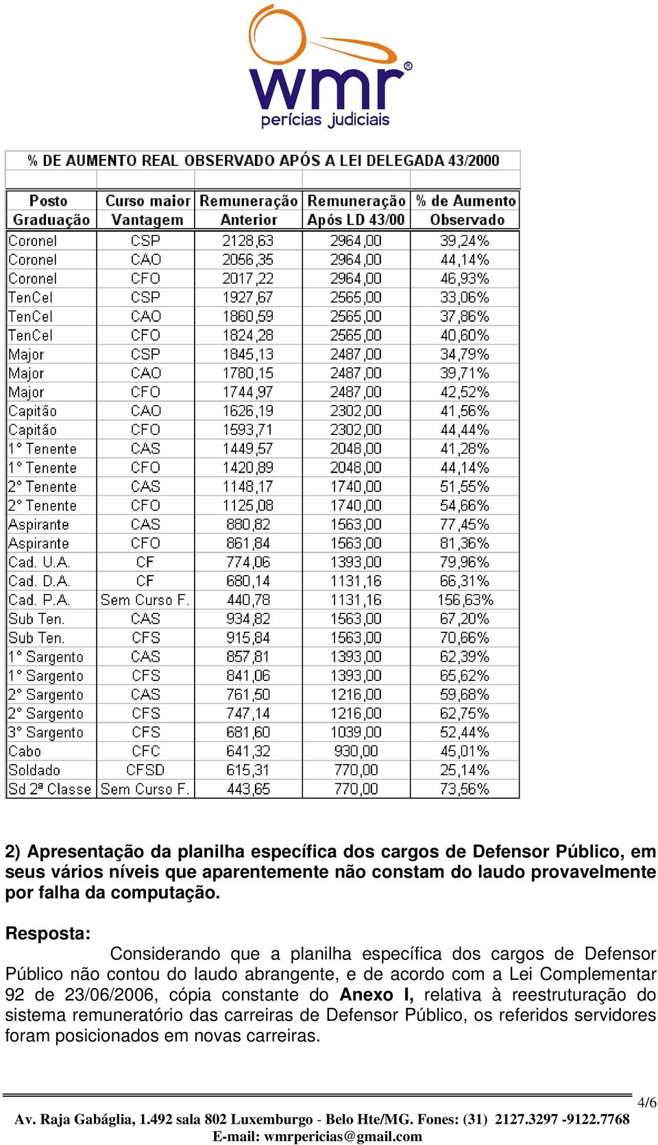 Considerando que a planilha específica dos cargos de Defensor Público não contou do laudo abrangente, e de acordo com a Lei