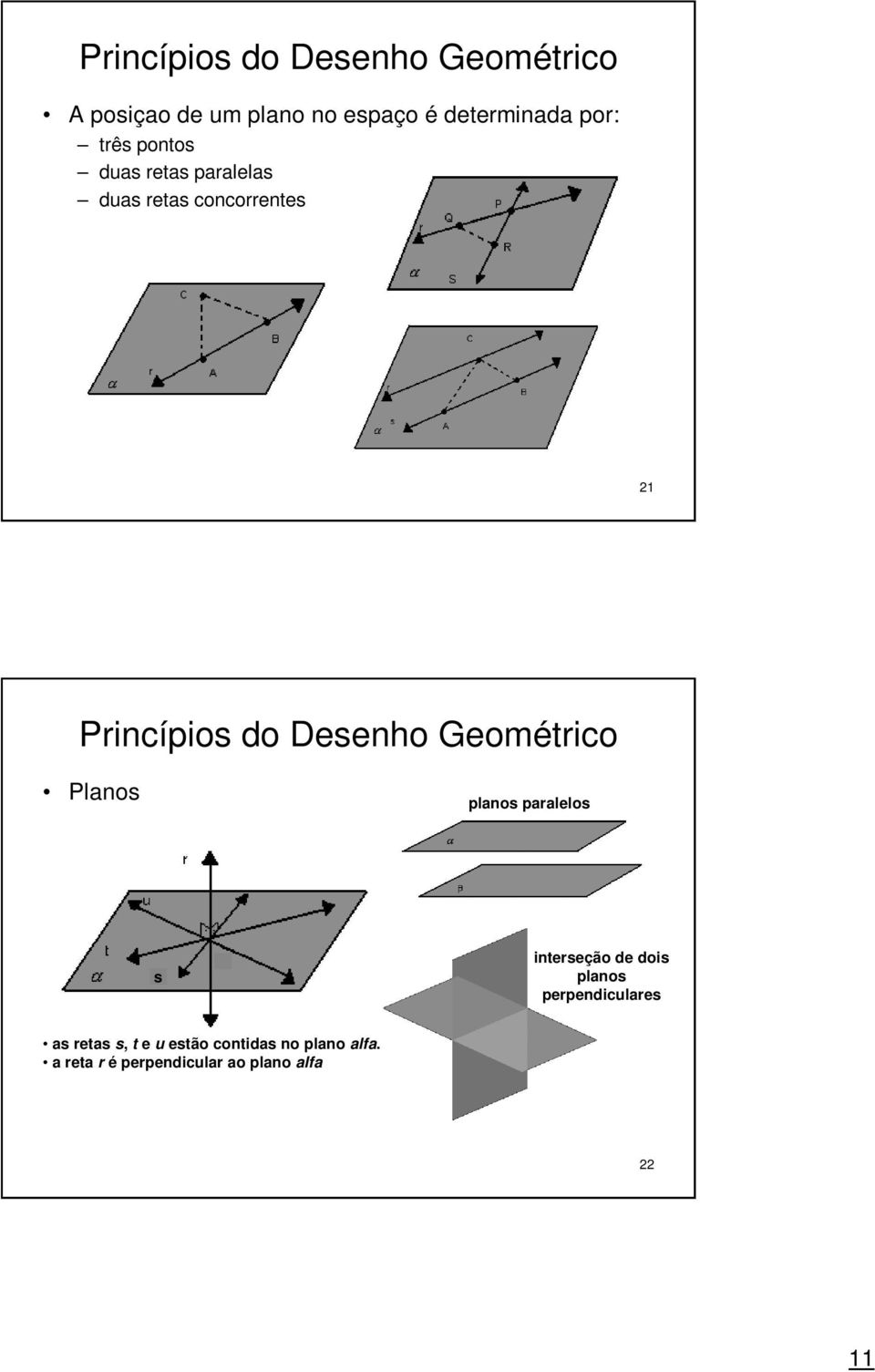 s interseção de dois planos perpendiculares as retas s, t e u estão