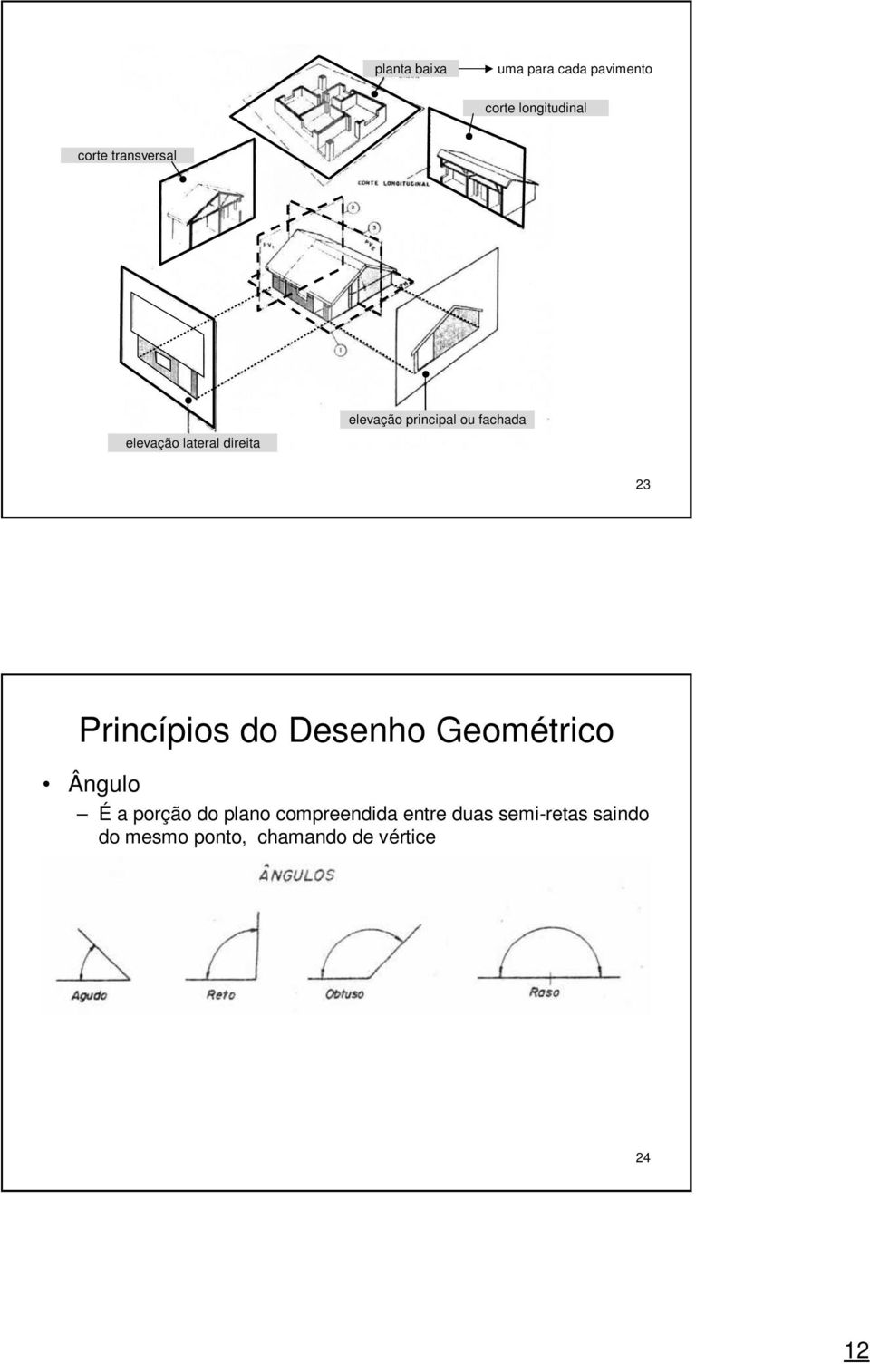 fachada 23 Ângulo É a porção do plano compreendida entre