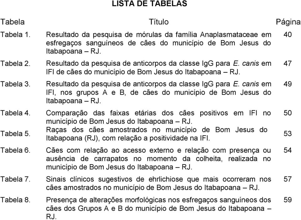 canis em IFI de cães do município de Bom Jesus do Itabapoana RJ. Resultado da pesquisa de anticorpos da classe IgG para E.