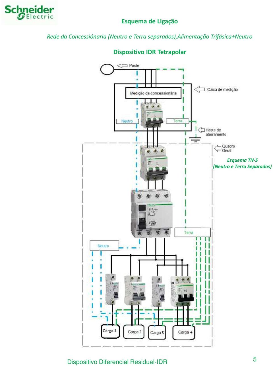Dispositivo IDR Tetrapolar Esquema TN-S (Neutro e