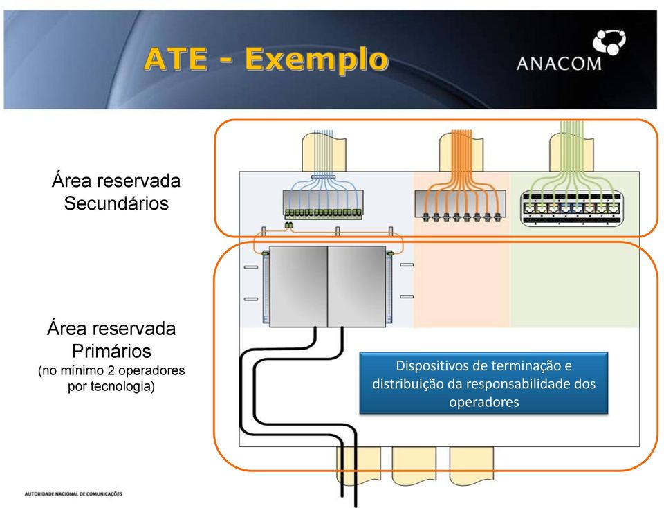 tecnologia) Dispositivos de terminação e