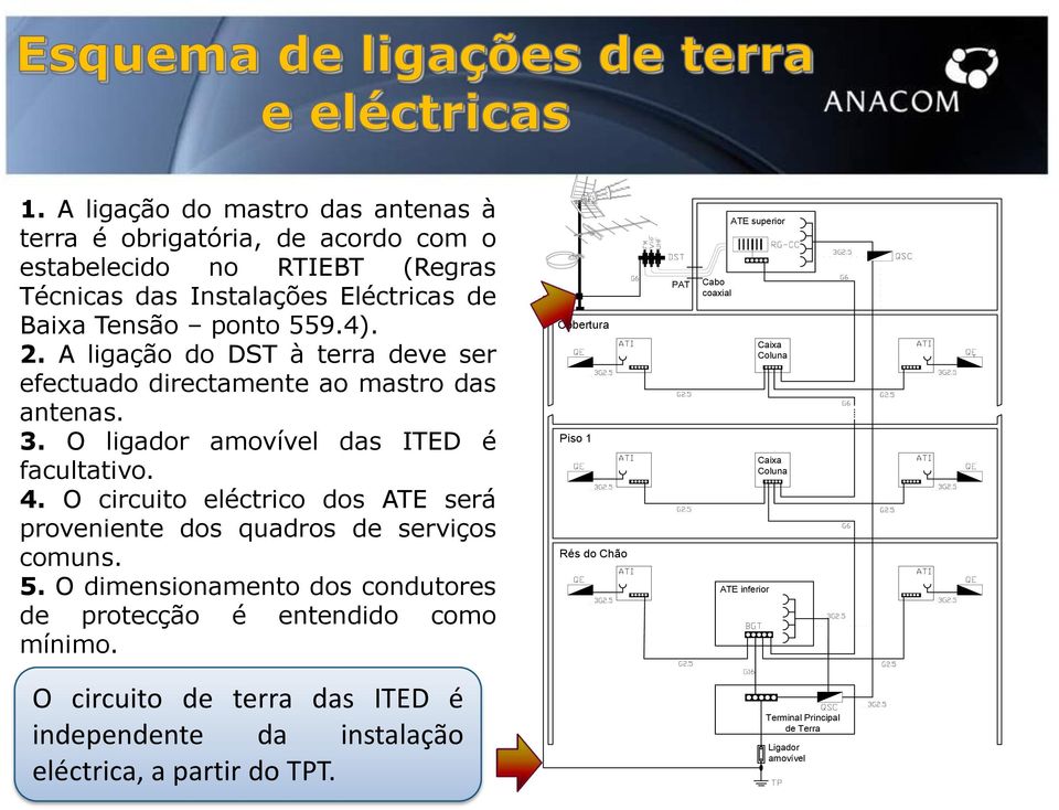 O circuito eléctrico dos ATE será proveniente dos quadros de serviços comuns. 5. O dimensionamento dos condutores de protecção é entendido como mínimo.