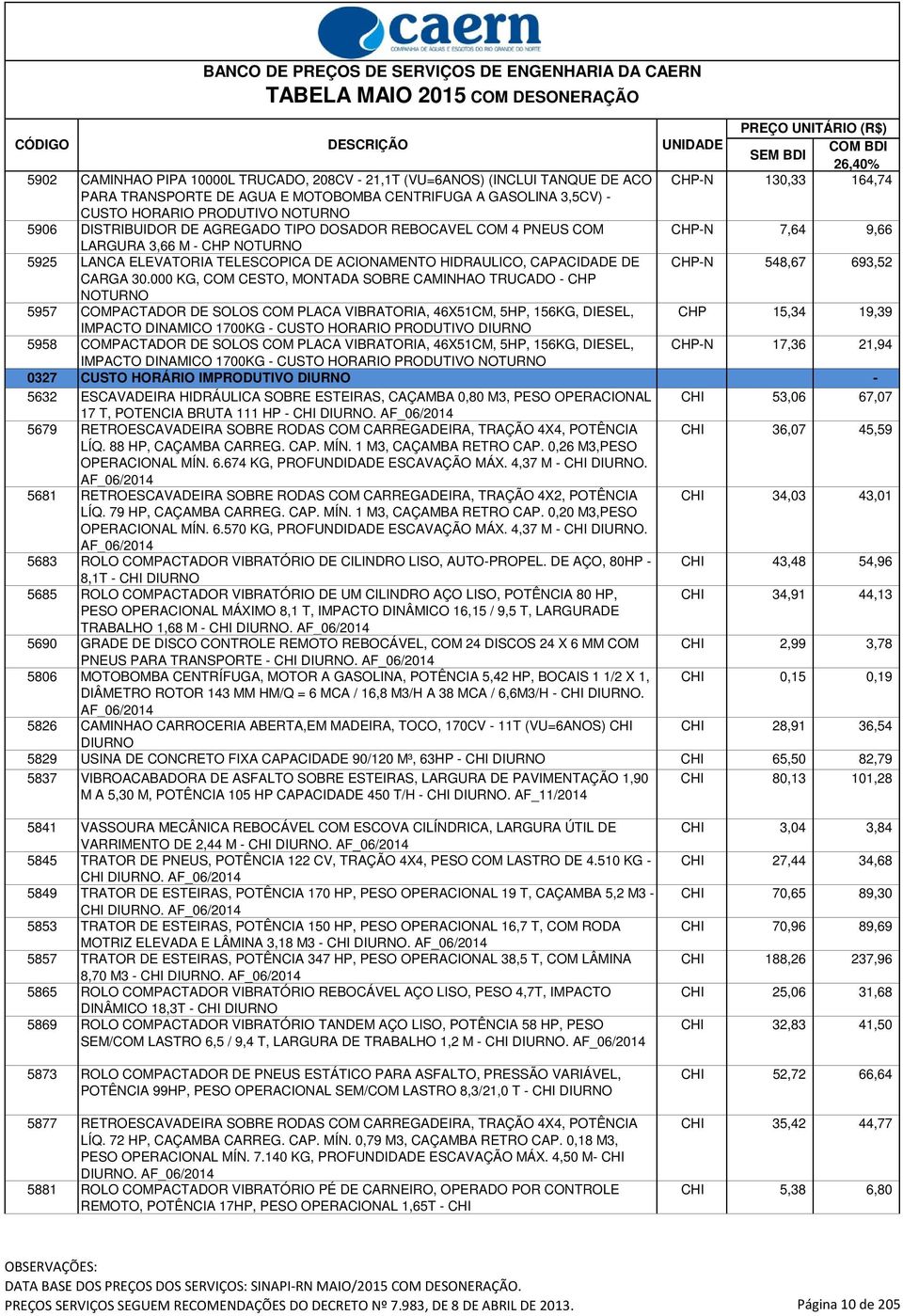 CHP-N 548,67 693,52 CARGA 30.