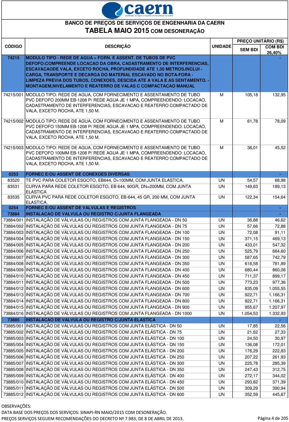 - MONTAGEM,NIVELAMENTO E REATERRO DE VALAS C COMPACTACAO MANUAL - 74215/001 MODULO TIPO: REDE DE AGUA, COM FORNECIMENTO E ASSENTAMENTO DE TUBO PVC DEFOFO 200MM EB-1208 P/ REDE AGUA JE 1 MPA,
