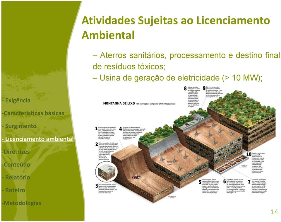 processamento e destino final de