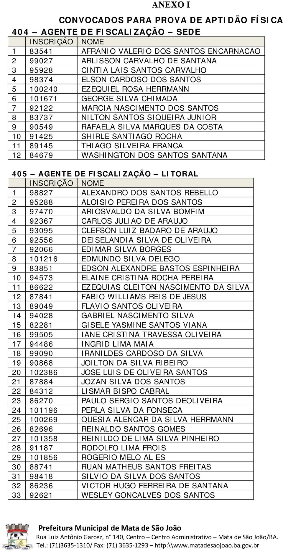 RAFAELA SILVA MARQUES DA COSTA 10 91425 SHIRLE SANTIAGO ROCHA 11 89145 THIAGO SILVEIRA FRANCA 12 84679 WASHINGTON DOS SANTOS SANTANA 405 AGENTE DE FISCALIZAÇÃO LITORAL INSCRIÇÃO NOME 1 98827