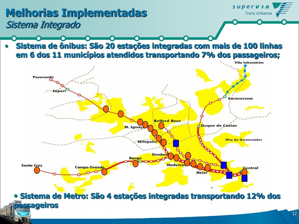 municípios atendidos transportando 7% dos passageiros; 3 Sistema