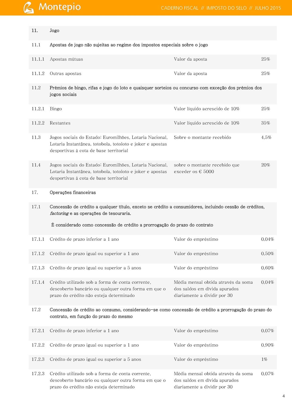 3 Jogos sociais do Estado: Euromilhões, Lotaria Nacional, Lotaria Instantânea, totobola, totoloto e joker e apostas desportivas à cota de base territorial Sobre o montante recebido 4,5% 11.