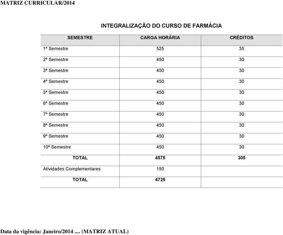 6º Semestre 450 30 7º Semestre 450 30 8º Semestre 450 30 9º Semestre 450