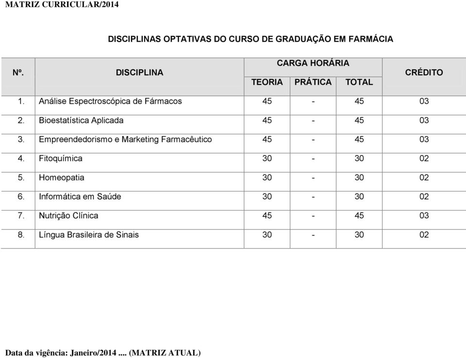 Empreendedorismo e Marketing Farmacêutico 45-45 03 4. Fitoquímica 30-30 02 5.