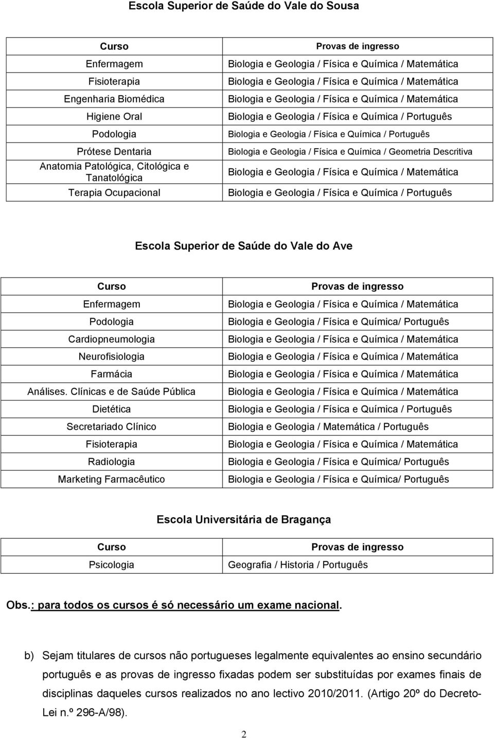 Geologia / Física e Química / Português Escola Superior de Saúde do Vale do Ave Curso Enfermagem Podologia Cardiopneumologia Neurofisiologia Farmácia Análises.