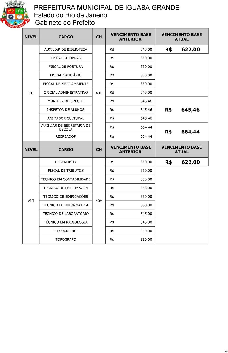 664,44 RECREADOR R$ 664,44 R$ 664,44 DESENHISTA R$ 560,00 R$ 622,00 FISCAL DE TRIBUTOS R$ 560,00 TECNICO EM CONTABILIDADE R$ 560,00 TECNICO DE