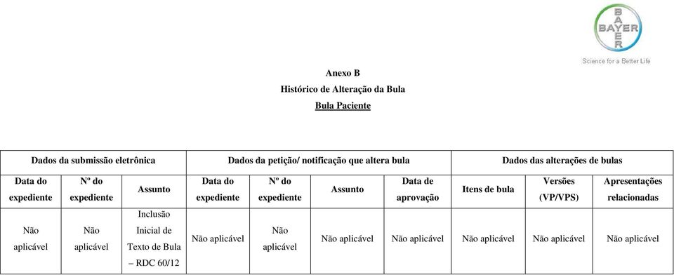 aprovação Itens de bula Versões (VP/VPS) Apresentações relacionadas Inclusão Não aplicável Não aplicável