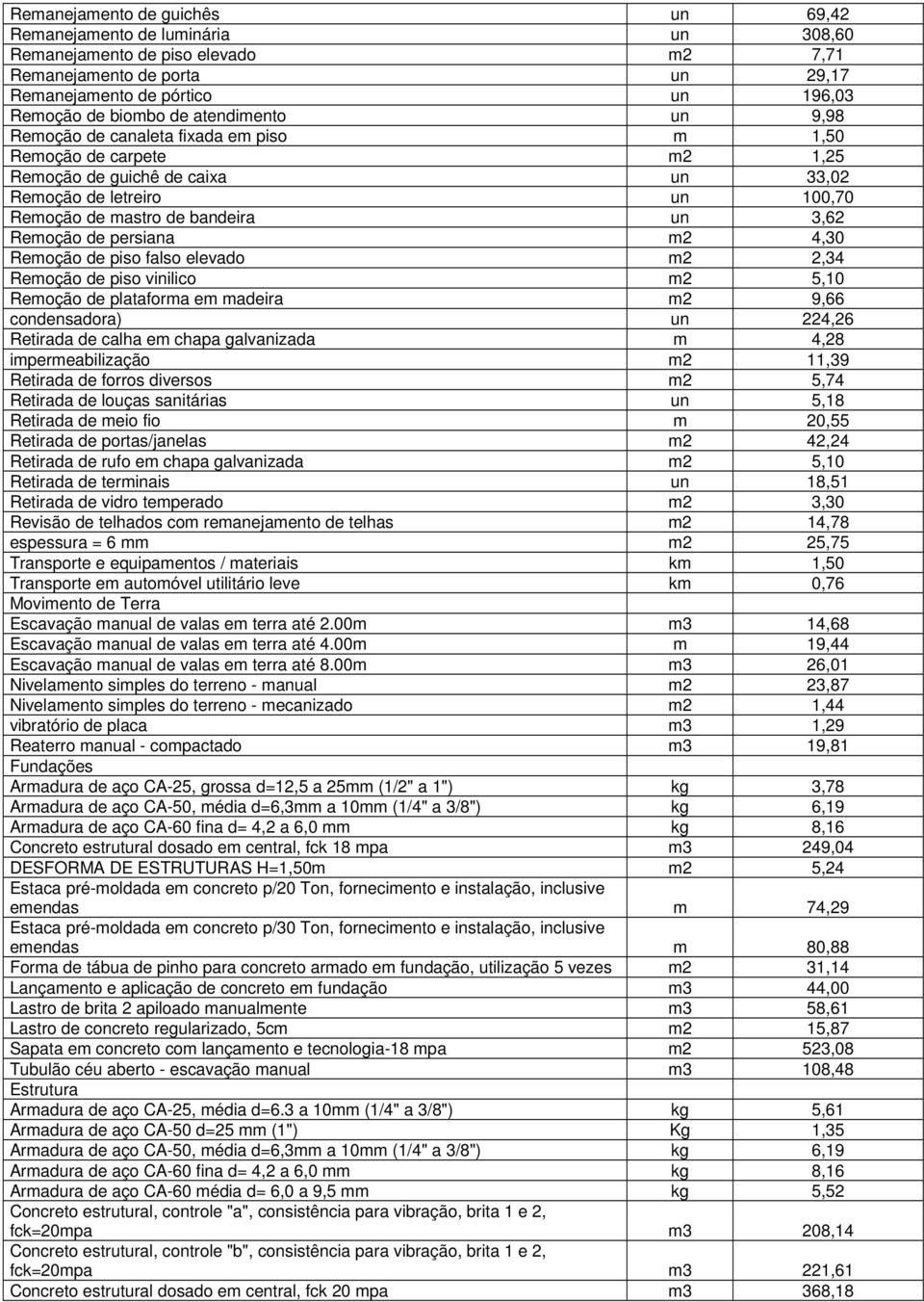 Remoção de persiana m2 4,30 Remoção de piso falso elevado m2 2,34 Remoção de piso vinilico m2 5,10 Remoção de plataforma em madeira m2 9,66 condensadora) un 224,26 Retirada de calha em chapa