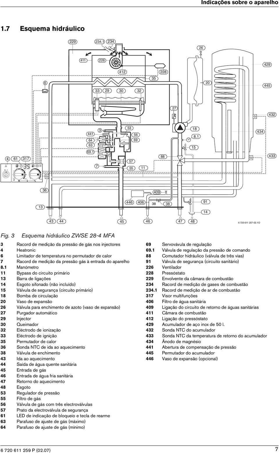3 Esquema hdráulco ZWSE 28-4 MFA 3 Racord de medção da pressão de gás nos njectores 4 Heatronc 6 Lmtador de temperatura no permutador de calor 7 Racord de medção da pressão gás à entrada do aparelho