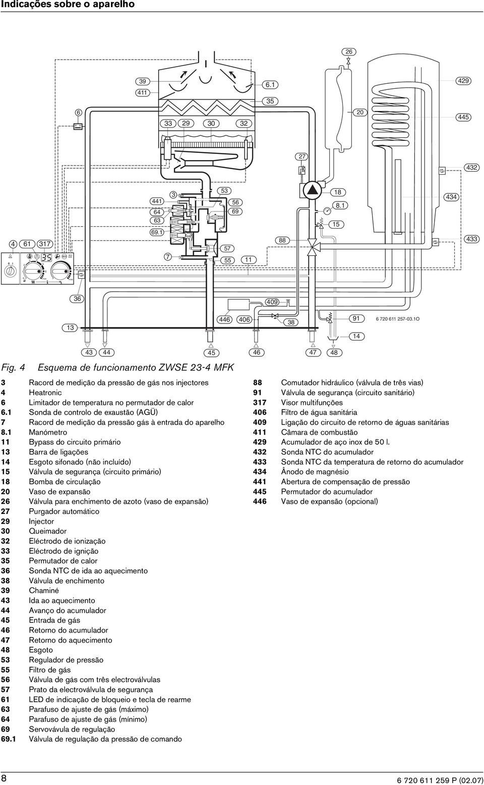 4 43 44 45 46 Esquema de funconamento ZWSE 23-4 MFK 3 Racord de medção da pressão de gás nos njectores 4 Heatronc 6 Lmtador de temperatura no permutador de calor 6.