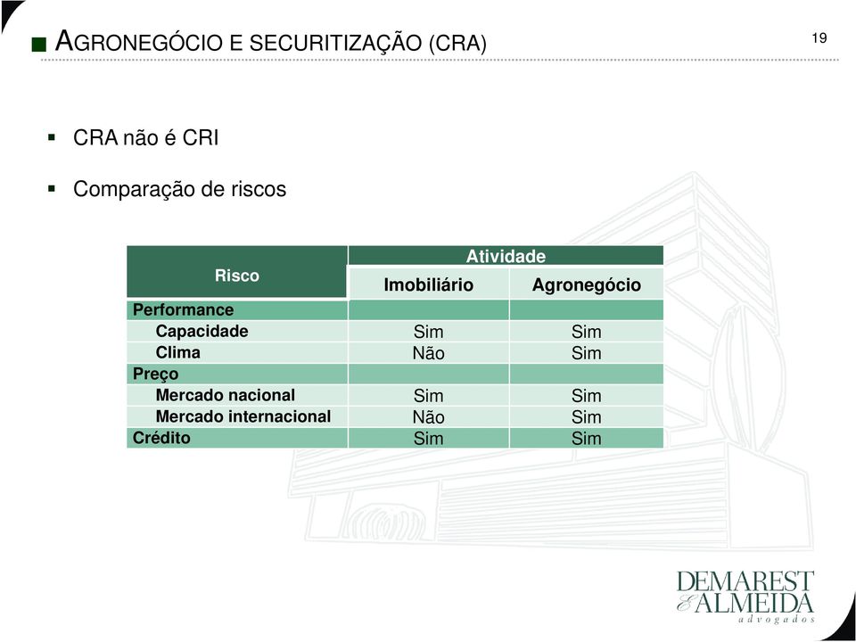 Agronegócio Performance Capacidade Sim Sim Clima Não Sim